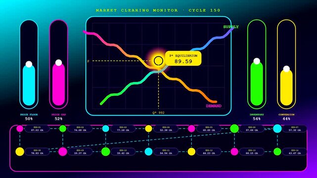 Dynamic pricing visualization shows fluctuating supply and demand equilibrium in a digital interface featuring glowing curves on a monitor screen for financial market analysis software