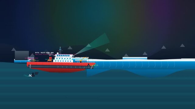 Educational 2D animated infographic explaining the hull dynamics of an icebreaker ship as it ascends multi-year ice and demonstrates vertical crush flexural tensile fracture and ice displacement