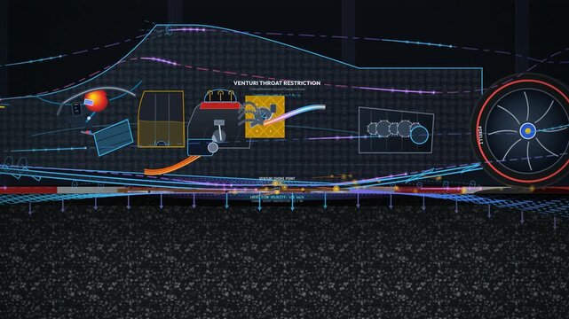 Motorsport racing car ground effect aerodynamics animation showing venturi tunnel airflow floor inlet vortex generators Bernoulli vacuum and diffuser expansion for dynamic downforce compression
