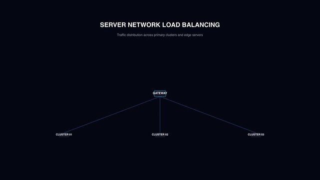 Server Network Load Balancing Technology Visualization