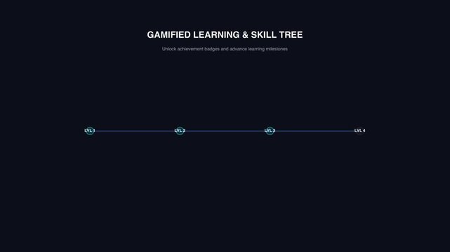 Gamified Learning and Skill Tree Progress Interface