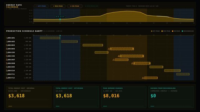 This production scheduling dashboard showcases an energy-conscious manufacturing planner with a vibrant design featuring a Gantt chart and energy cost calculations.