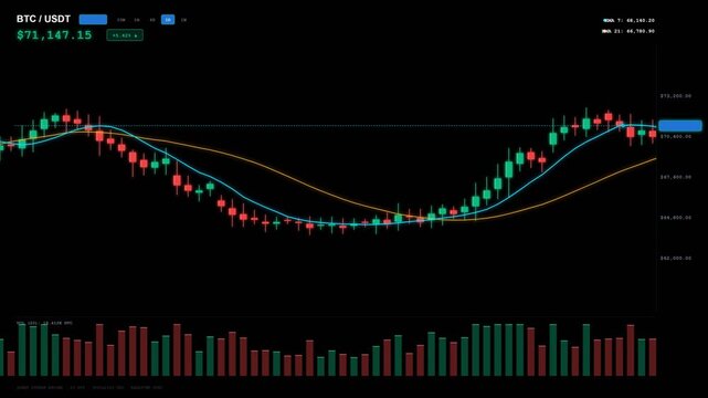 Financial candlestick stock chart trading graph overlay seamless loop alpha channel 4K