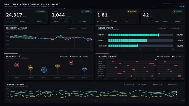 Executive-grade 4K fulfillment center comparison dashboard featuring throughput, backlog, errors, and downtime metrics with modern design elements and vibrant color palette.