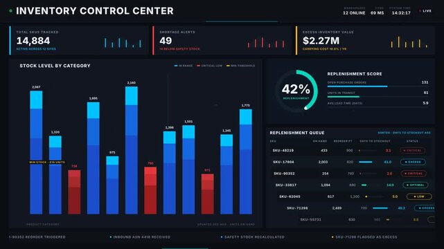 Explore a dark-mode inventory dashboard showcasing stock levels, shortages, excess values, and replenishment scores in a dynamic, modern command center layout.