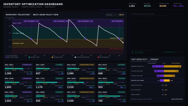 Explore an advanced 4K inventory optimization dashboard featuring reorder points and target stock levels, designed with a sleek dark theme and vibrant accent colors for enhanced visibility.