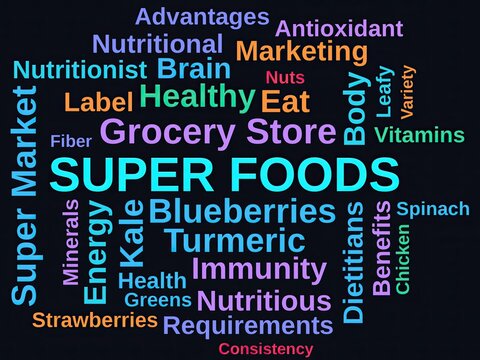 Super Foods Word Cloud