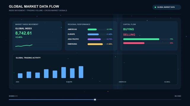 Advanced Financial Analytics Dashboard Displaying Real Time Global Market Trends and Performance Metrics for Professional Data Analysis