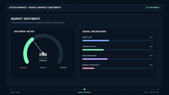 Financial Market Analysis Dashboard Showing Real Time Investment Sentiment and Asset Performance Metrics for Modern Portfolio Management Strategy