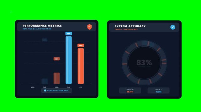 Modern digital interface displaying performance analytics metrics and system accuracy percentage statistics for business monitoring dashboard