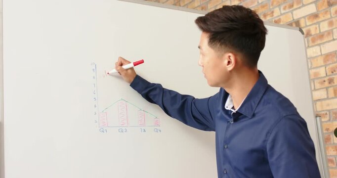 Lifestyle videos indoor of people doing activities at office, presenting data on whiteboard, busines