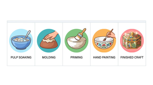 Papier-mache craft production process icons, pulp soaking and molding steps, hand painting and priming stages for handmade lacquerware box vector