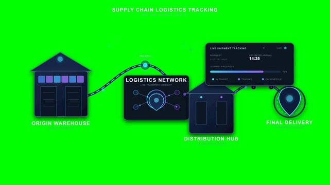 Supply chain logistics tracking animation showing animated delivery routes from warehouse to distribution hub for efficient real time shipment monitoring motion