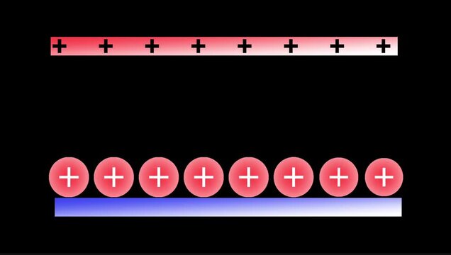 Electric Charge and Parallel Plate Electrostatics Diagram Animation 