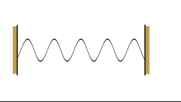 Standing Wave Oscillation Between Fixed Ends Diagram