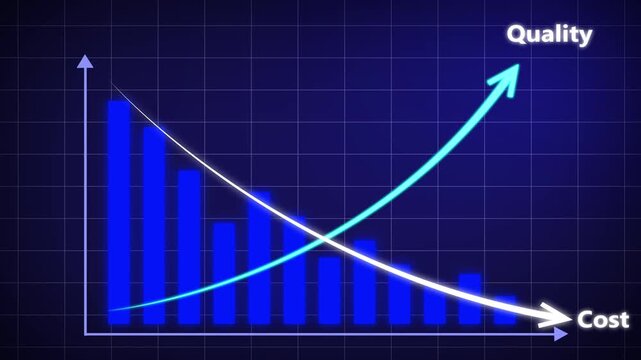 Cost control and quality improvement concept. Blue bar chart with line graph showing cost reduction and improving quality. Successful business strategy, efficiency, product optimization and management