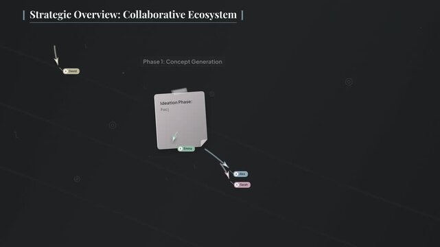Digital whiteboard animation demonstrating a collaborative ecosystem with multiple user cursors interacting with sticky notes for strategic overview, project management, and team brainstorming