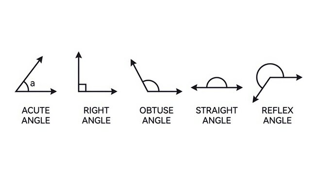 Educational diagram showing different types of angles with geometric illustrations