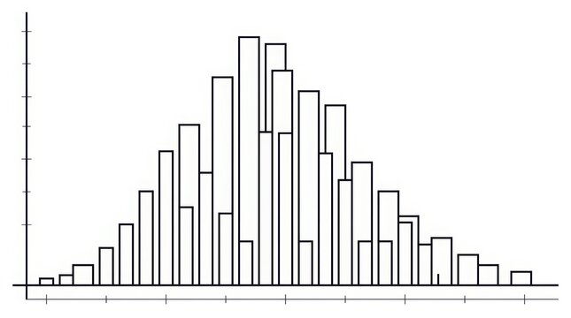 Close-up of a probability distribution graph with bars and axes in a scientific setting