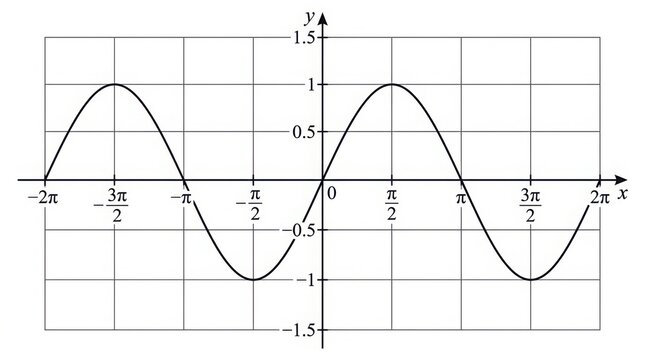 Mathematician analyzing sine wave graph on grid in scientific setting with copy space