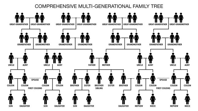 Comprehensive multi-generational family tree diagram, genealogy chart with black human icons, ancestral lineage map for heritage and history research