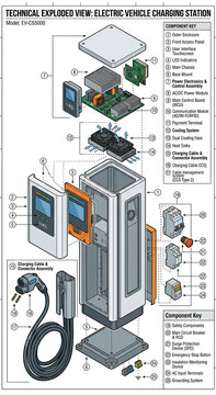 Technical exploded view diagram of an electric vehicle charging station unit