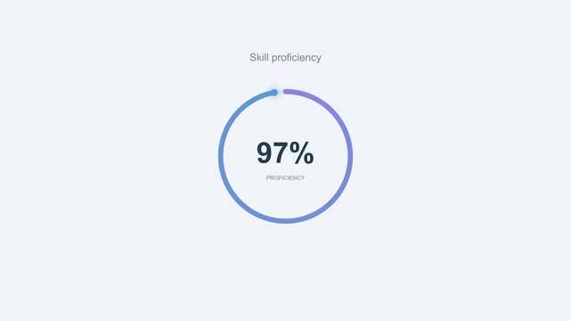 Skill Level Progress Ring Animation Infographic - Business Data Motion Graphics