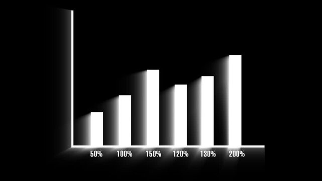 Growth bar chart animation displays percentage values on grid. Corporate business revenue tracks on the growth bar chart. Profitable economic investment data drives the chart.