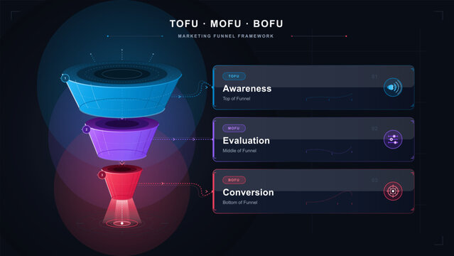 A dark neon vector infographic shows awareness evaluation and conversion across three marketing funnel stages