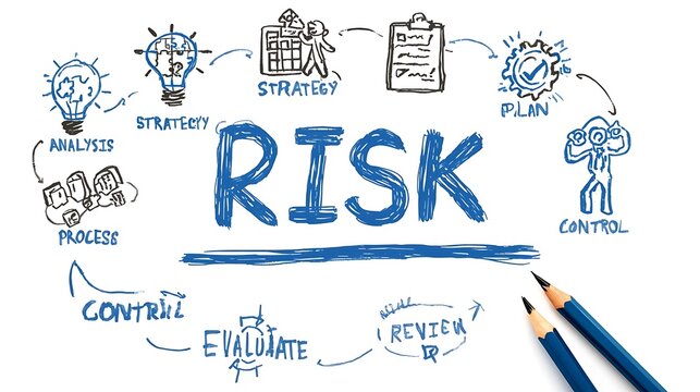 Risk Management Mind Map Doodle: Strategy, Analysis, Planning & Control Process Flowchart