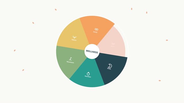 Minimalist wellness wheel infographic showing sleep nutrition movement nature social and relax