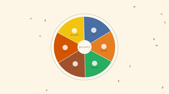 Conceptual Pie Chart Infographic Illustrating the Components of a Balanced Lifestyle for Well-being