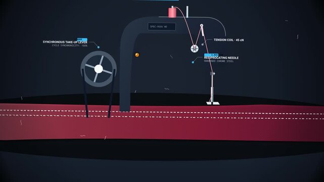 Infographic animation depicting the lifecycle of fast fashion, from manufacturing with virgin polyester to rapid obsolescence, municipal dumping, and toxic environmental decomposition into water