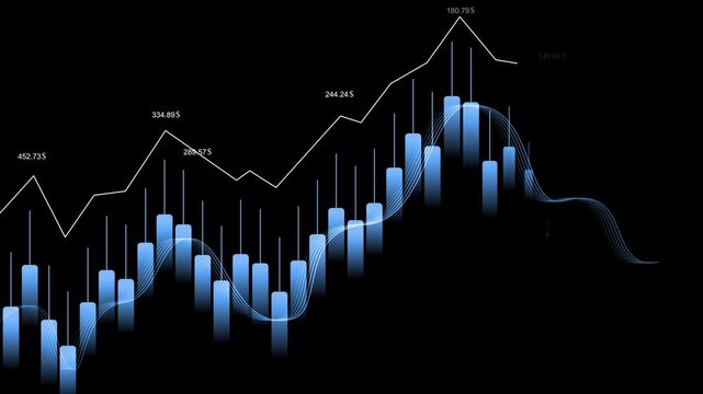 Abstract financial chart with rising and falling bars and line graph animation, Abstract financial market growth decline and data analysis