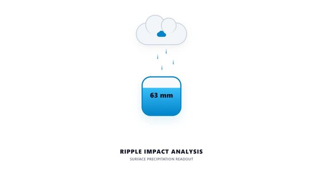 Rainfall Precipitation Monitoring and Rain Intensity Measurement