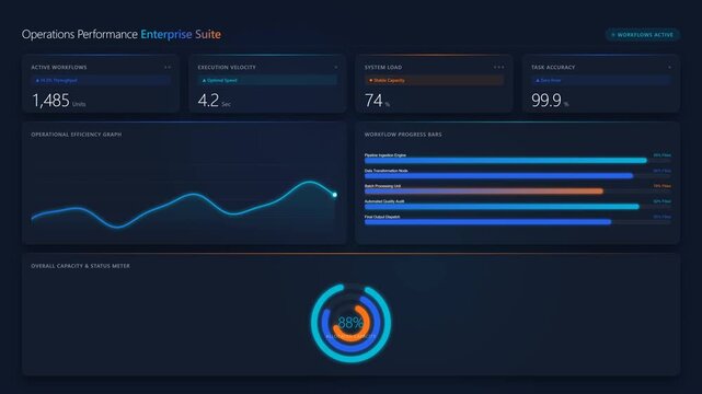 Digital Dashboard UI Animation: Business Analytics Data Visualization, Charts, Graphs, Metrics