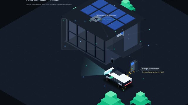 Isometric animation of a smart home energy management system balancing power load to charge an electric vehicle displaying dynamic data and charging status