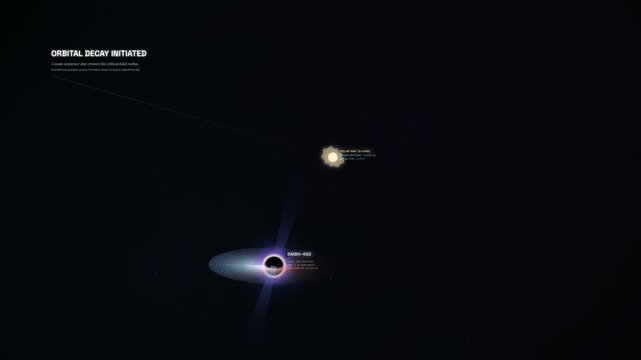 3D animation of a star undergoing a spaghettification event as it falls into a supermassive black hole, forming an accretion disk and illustrating the information paradox in astrophysics
