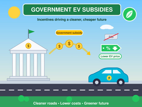 Going electric for better future