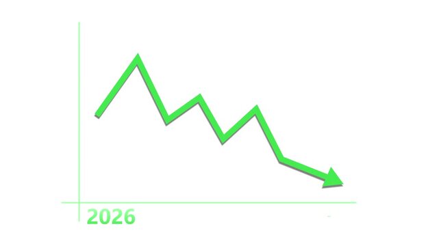 Downward line graph over a world map with 2026 to 2027 animation