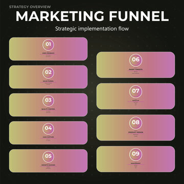 Marketing funnel strategy implementation flow diagram Vector