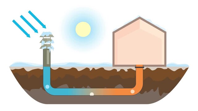 earth air tunnel heat exchanger for space heating