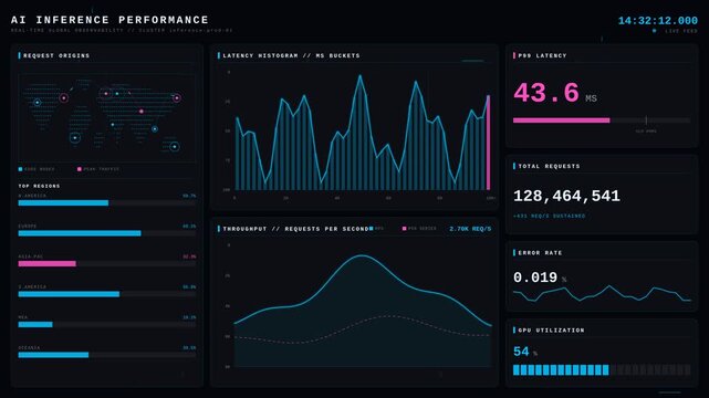 Data analyst monitoring server performance metrics on a digital dashboard