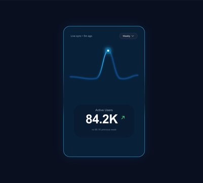 Digital analytics dashboard interface displaying website traffic statistics and performance graph