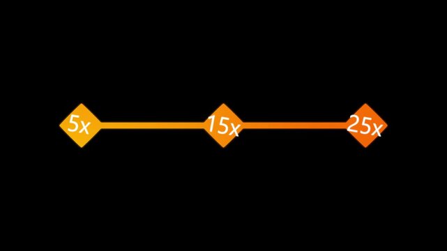Animated timeline progress bar with incremental multiplier markers 5x 15x 25x on black background animation