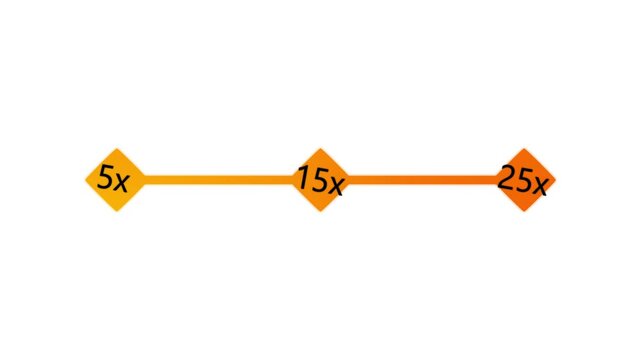 Minimalist timeline infographic with 5x, 15x, and 25x progress markers for business growth and data visualization