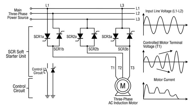 Technical Schematic of an Electronic Soft Starter Circuit for Three Phase AC Induction Motor with Voltage Waveforms
