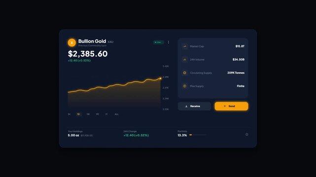bullion gold crypto trading chart in financial dashboard. Gold price tracking interface mockup. Cryptocurrency stock market analysis widget. Modern asset exchange template. Gold trading app display