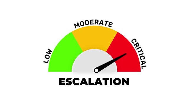 Critical Escalation Gauge Meter Animation with Rising Risk Level Indicator
