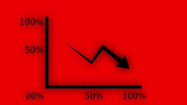 Minimalist business chart animation with downward trending  arrow and percentages 4k animation showing financial loss over with background dynamic...